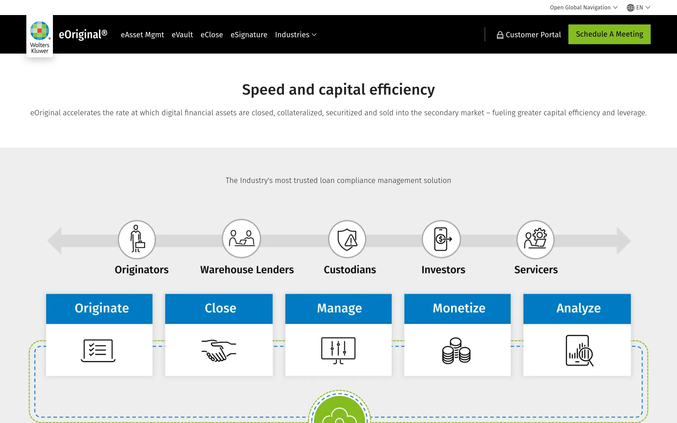 eOriginal homepage