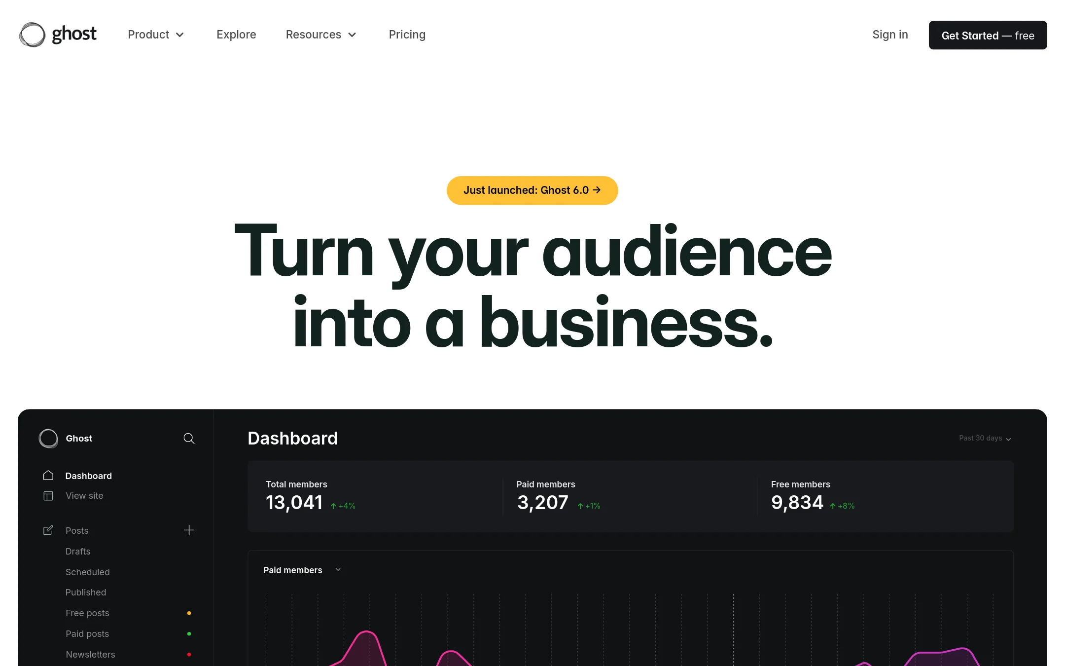 Ghost homepage