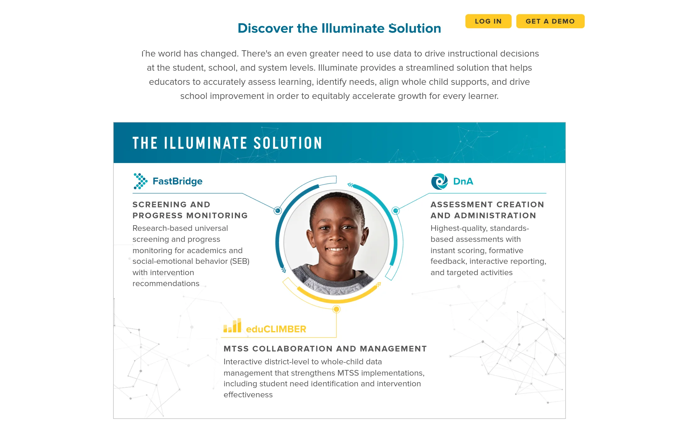 Illuminate Education homepage