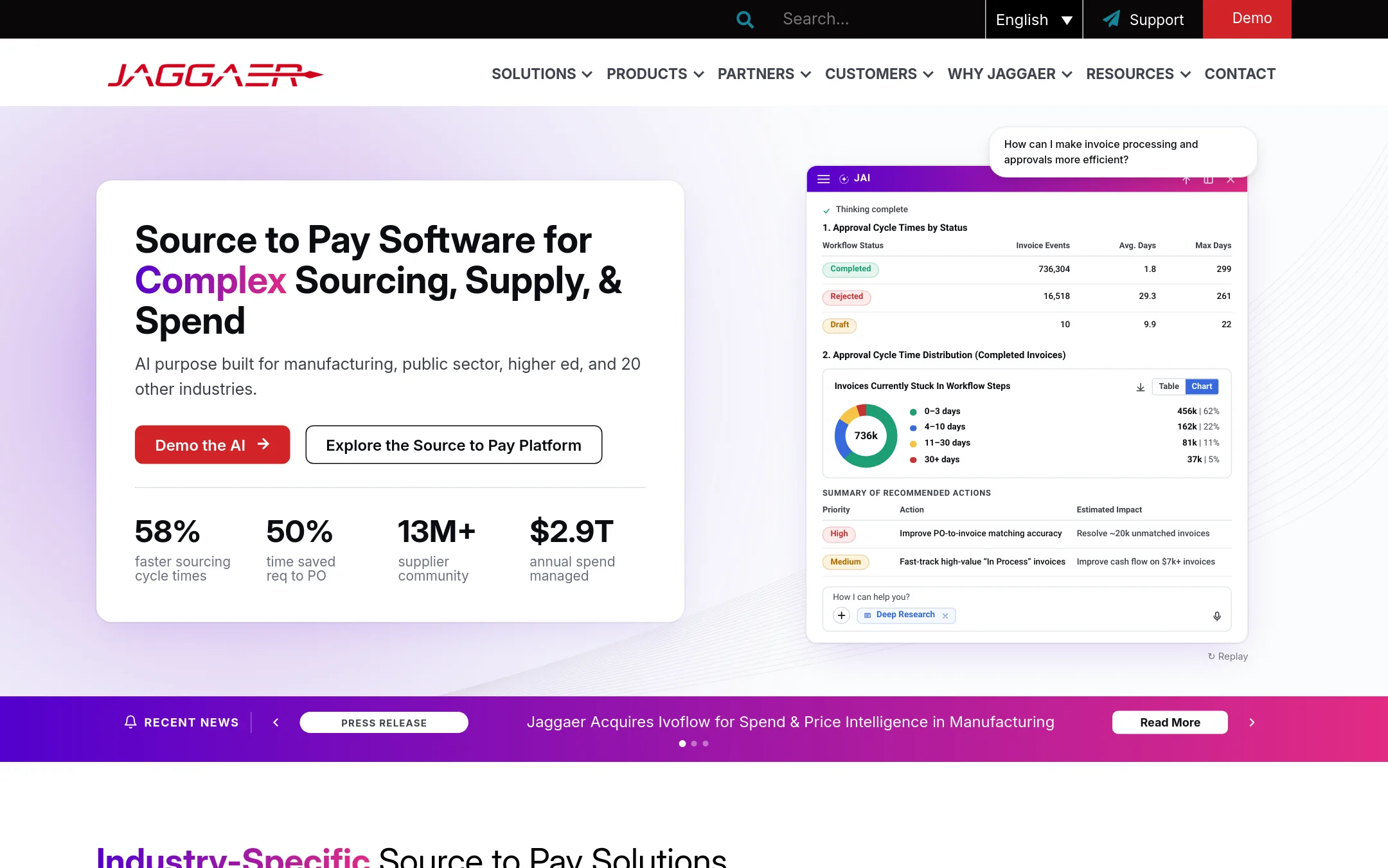 Jaggaer homepage