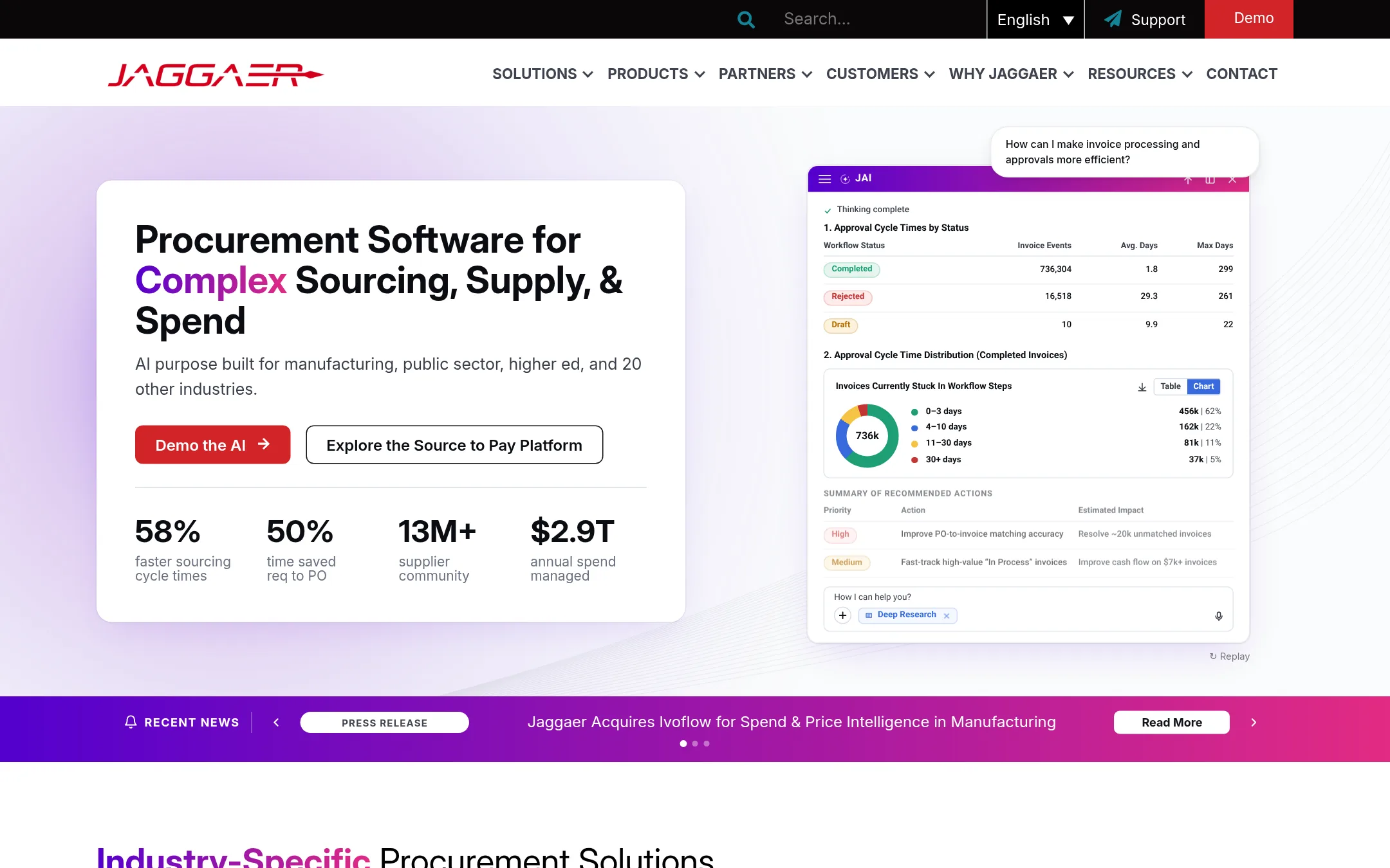 Jaggaer homepage