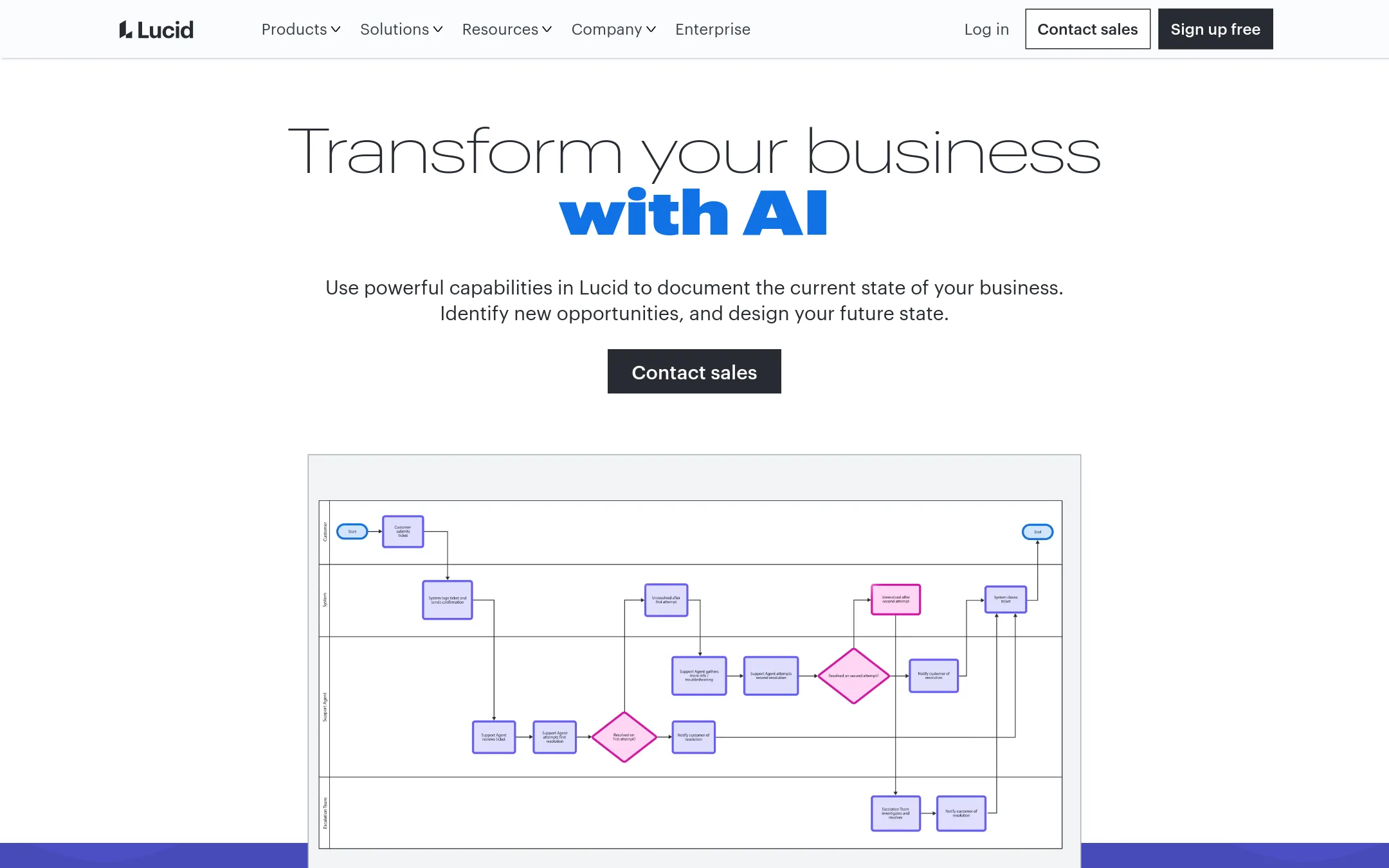 Lucidspark homepage