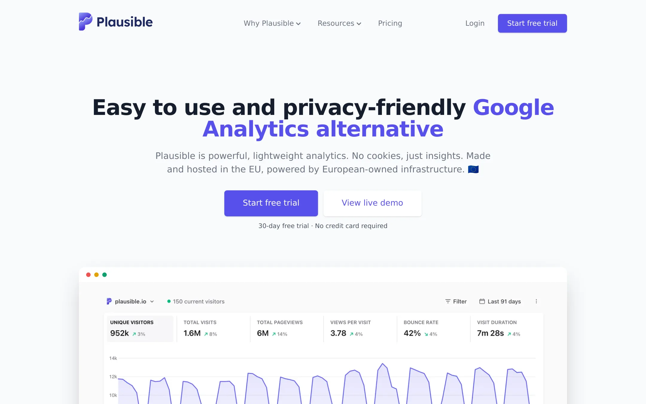 Plausible homepage